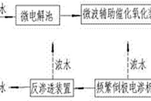 高效穩(wěn)定的焦化廢水深度處理工藝及處理系統(tǒng)