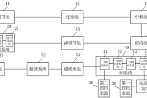 含鉻不銹鋼廢水的回收系統(tǒng)