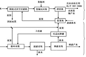 基于高效絮凝的納濾軟化分鹽廢水預(yù)處理系統(tǒng)與方法