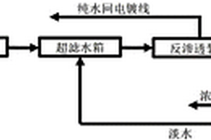 用于電鍍漂洗廢水在線回用零排放的方法及系統(tǒng)