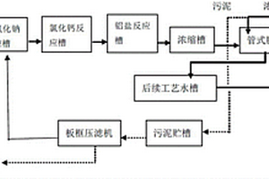 采用管式微濾膜的含氟廢水處理系統(tǒng)