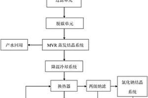 用于從脫硫廢水中提取七水硫酸鎂結(jié)晶鹽的系統(tǒng)