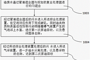 三元復(fù)合驅(qū)采油廢水的處理及原油回收裝置