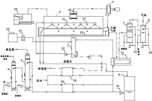 廢水的蒸發(fā)處理系統(tǒng)