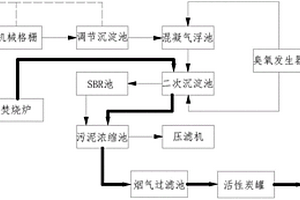 皮革廢水處理專用系統(tǒng)