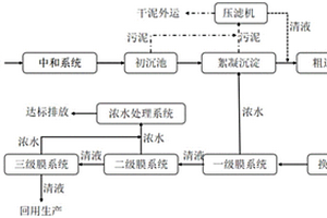 鈦白酸性廢水中水回用裝置