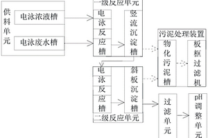 汽車涂裝電泳廢水預(yù)處理系統(tǒng)