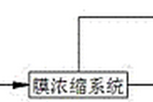 印染廢水零排放處理系統(tǒng)