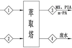 從間苯二甲酸精制廢水中回收芳香羧酸的方法