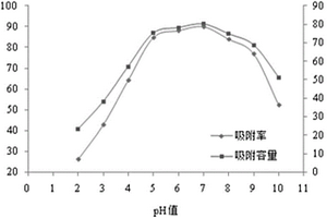 活性炭及其制備方法及含鈾廢水的處理方法