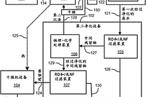 廢水凈化系統(tǒng)