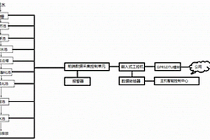 帶有數(shù)據(jù)分析系統(tǒng)的酒店廢水處理裝置