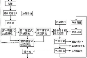 新型化學(xué)合成制藥類廢水綜合處理系統(tǒng)