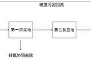 高鹽廢水的處理系統(tǒng)和處理方法