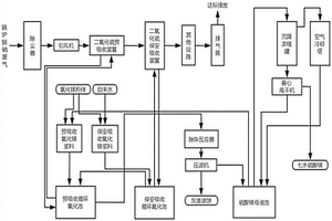 含硫廢氣多級聯(lián)合脫硫廢水臨界飽和法超低耗結(jié)晶回收硫酸鎂的方法