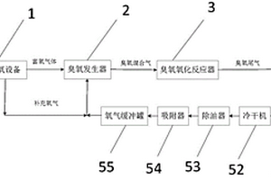 廢水深度處理系統(tǒng)