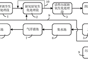 魯奇碎煤加壓氣化廢水的處理系統(tǒng)