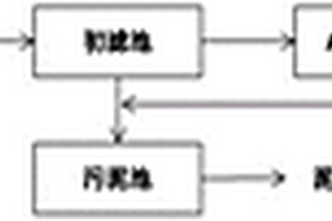 高濃度有機(jī)廢水雙極ROS氧化-AO生化聯(lián)用處理系統(tǒng)