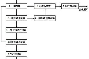 磷酸鐵綜合廢水資源化處理裝置