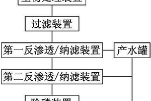 廢水深度除磷并回用的裝置