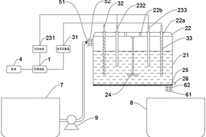 自動(dòng)檢測(cè)及處理的廢水電降解裝置