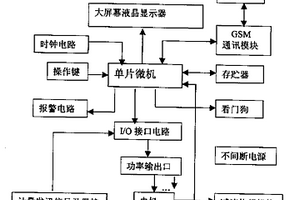 采用公用無線數(shù)據(jù)網(wǎng)的污(廢)水排放自控系統(tǒng)