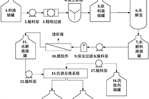 造紙廢水中分離提取木糖的裝置