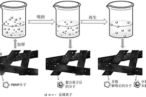 納米纖維膜的制備及其在廢水處理中的應(yīng)用