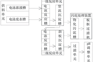 汽車涂裝電泳廢水預(yù)處理系統(tǒng)及方法