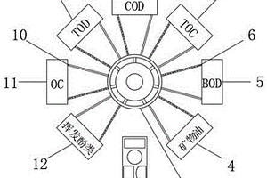 低濃度有機廢水檢測系統(tǒng)