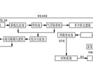 重金屬廢水的處理方法及其處理設(shè)備