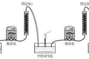 處理含鉻電鍍廢水的兩段式上升流固定床