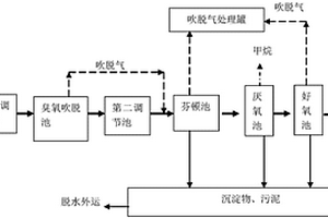 甲硫醇鈉生產(chǎn)廢水處理裝置