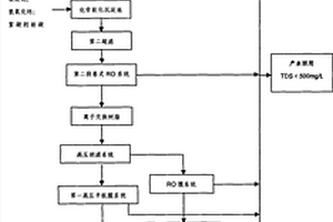 高濃度含鹽廢水的處理回用裝置