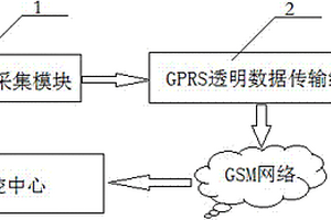 廢水遠程監(jiān)測系統(tǒng)