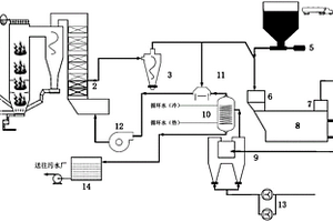 適用于燃煤電站的廢水可回收型一體化處理系統(tǒng)