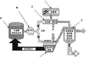 用于廢水或污水的處理綜合緊湊裝置及其應(yīng)用系統(tǒng)