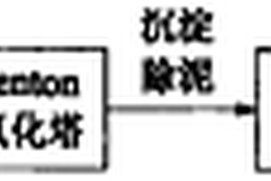 用于處理造紙中段廢水的組合反應(yīng)器