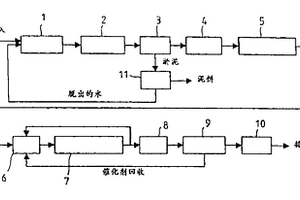 光催化反應(yīng)廢水處理系統(tǒng)