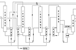 含DMF廢水四效精餾回收方法