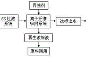 含鎳廢水采用離子纖維結(jié)合膜法處理回用工藝