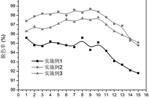 印染廢水脫色材料的制備方法