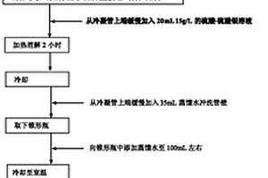 測定高氯廢水中化學需氧量的方法