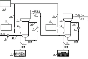 兩級兩相流化床自結晶處理高氟、高硬度廢水方法及系統(tǒng)