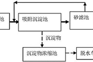 含鉛染料廢水預(yù)處理裝置