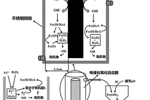 用于化工廢水高效處理的電催化芬頓氧化-電化學(xué)氧化耦合工藝及其裝置