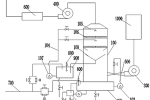 油煙廢氣廢水處理系統(tǒng)