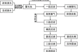 涂裝廢水含氮處理排放系統(tǒng)