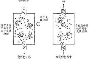 水凈化處理所產(chǎn)生的廢水的利用方法