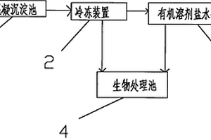 高鹽度有機(jī)廢水處理組合設(shè)備